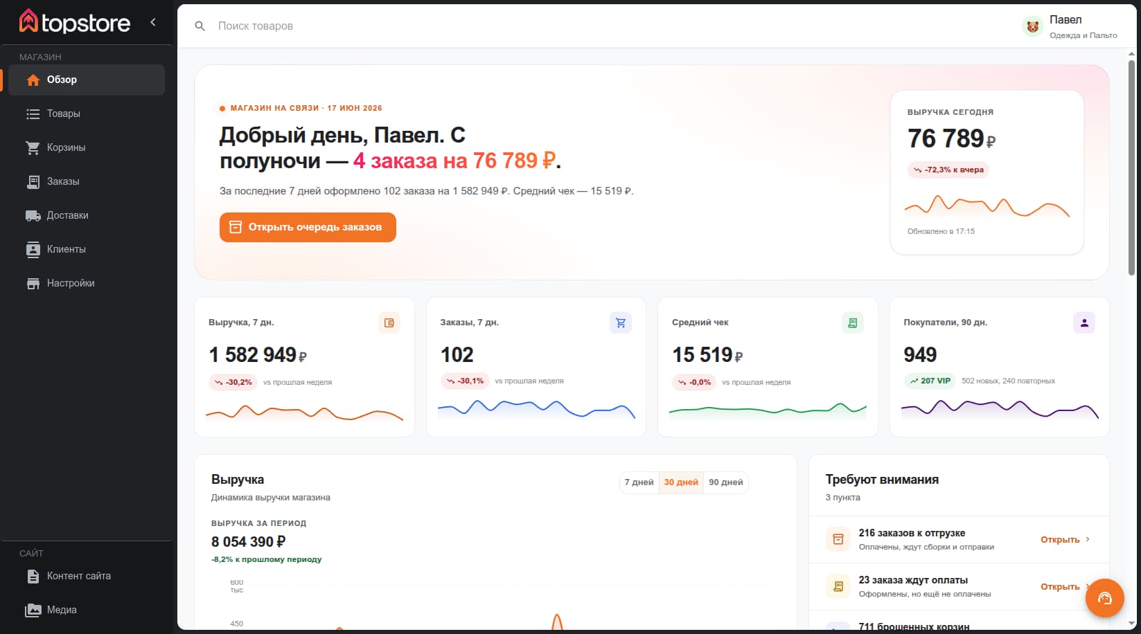 Дашборд магазина в админке Topstore: выручка за день, заказы, средний чек и графики продаж